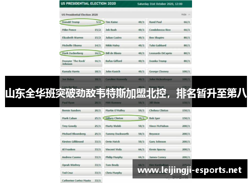 山东全华班突破劲敌韦特斯加盟北控，排名暂升至第八